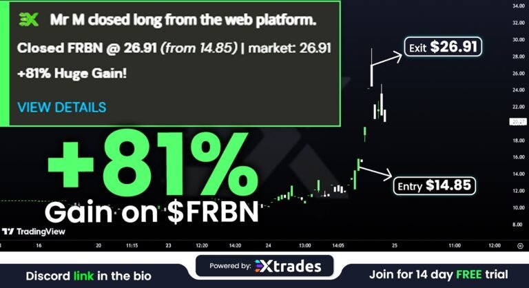 Swing Trading: Unveiling the Golden Rules of Profitable Trading